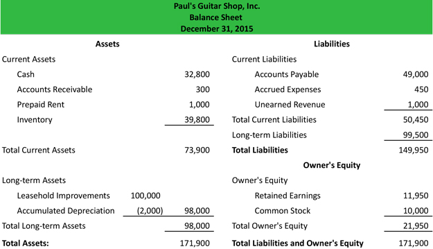 Financial Statements Dare To Be Legendary